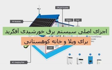 اجزای اصلی سیستم آفگرید برای ویلا کوهستانی آمل